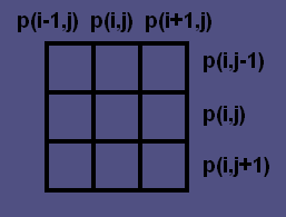 rotation d'une image